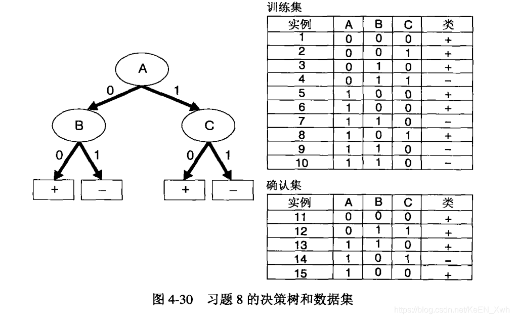 数据挖掘基础pdf 数据挖掘基础课后答案_数据挖掘_40