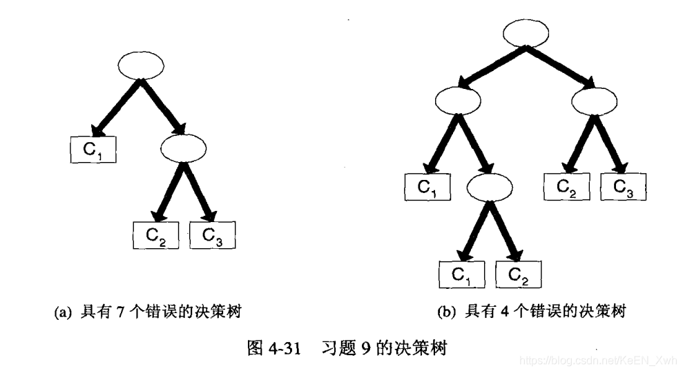 数据挖掘基础pdf 数据挖掘基础课后答案_决策树_42