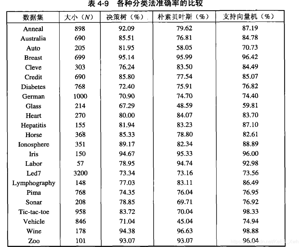 数据挖掘基础pdf 数据挖掘基础课后答案_数据挖掘基础pdf_47