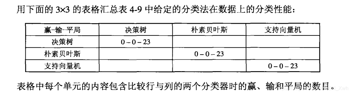 数据挖掘基础pdf 数据挖掘基础课后答案_课后习题_48