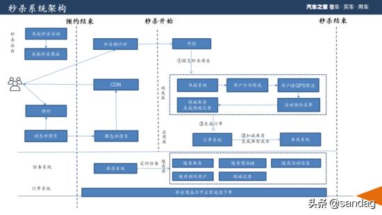 系统平台架构方案 平台系统体系_系统平台架构方案