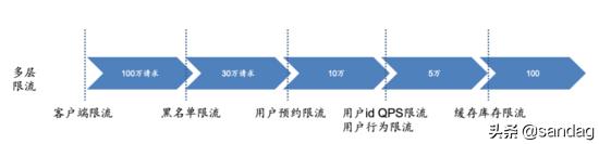 系统平台架构方案 平台系统体系_风控_05