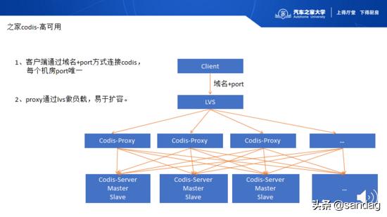 系统平台架构方案 平台系统体系_缓存_06