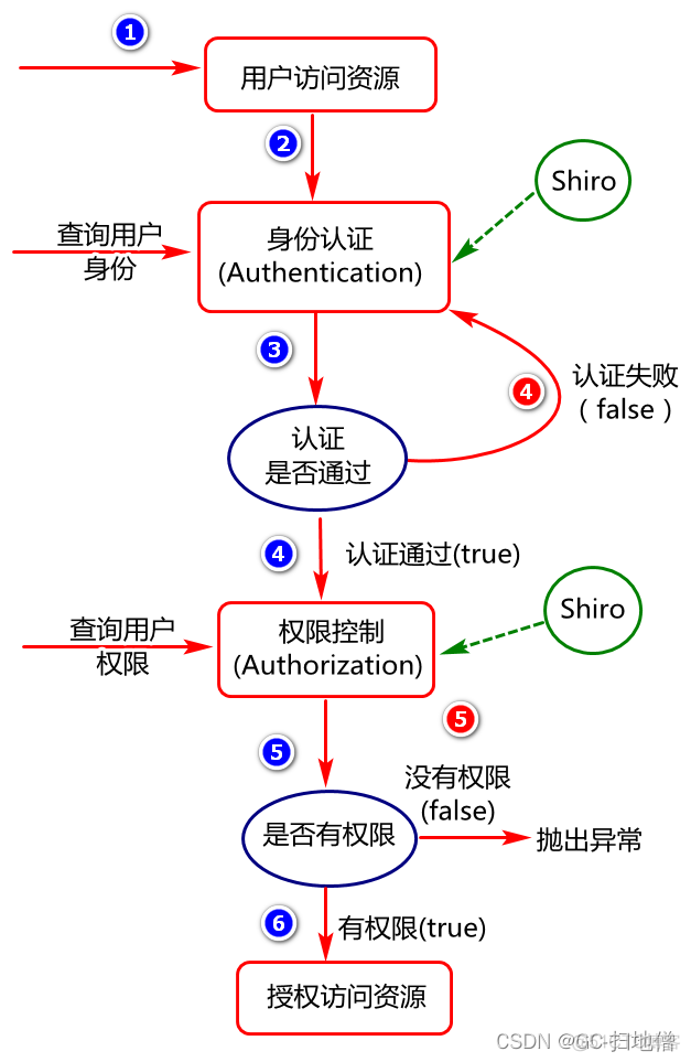 安全管理架构分为几级 安全管理机构框架图_spring