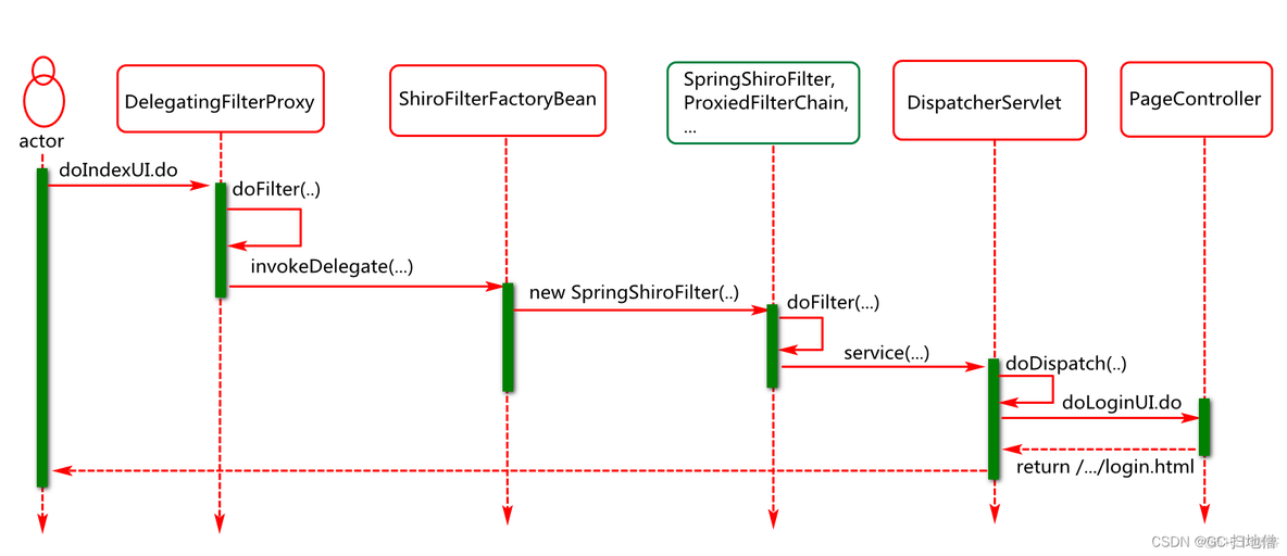 安全管理架构分为几级 安全管理机构框架图_java_04