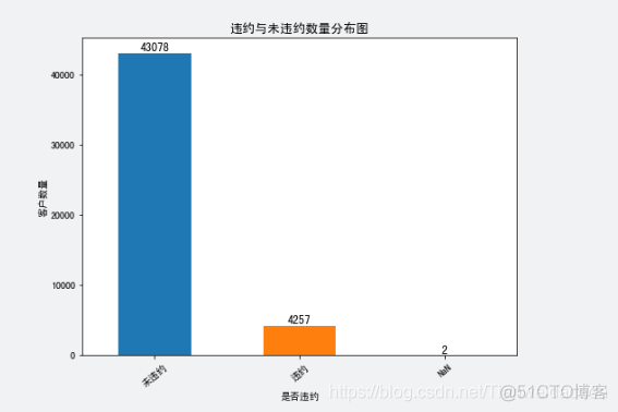 大数据实时数据分析 实战大数据分析_数据_04