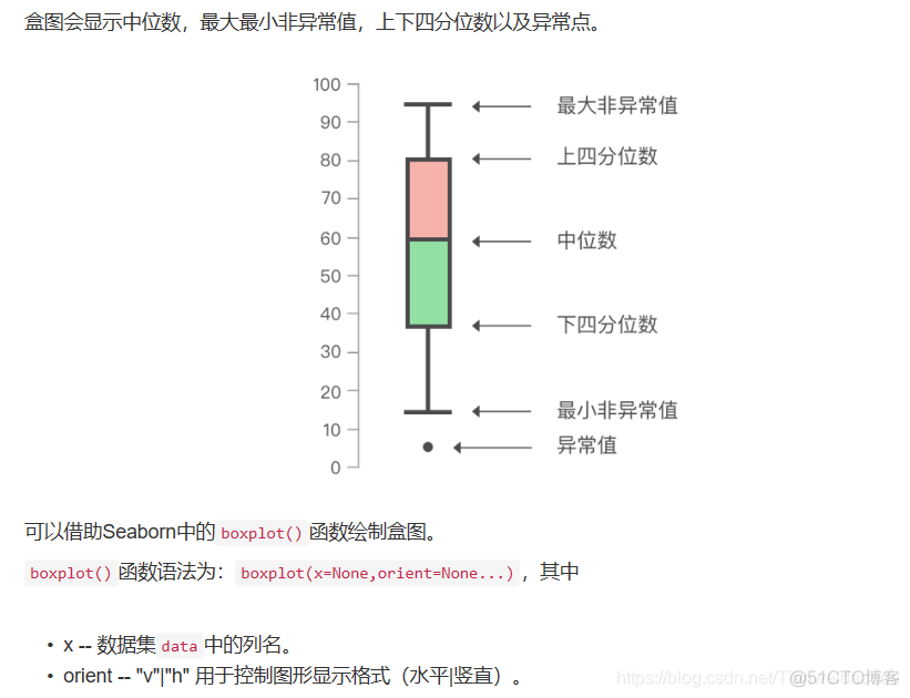 大数据实时数据分析 实战大数据分析_柱状图_13