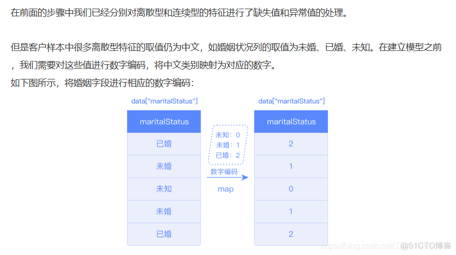 大数据实时数据分析 实战大数据分析_柱状图_14