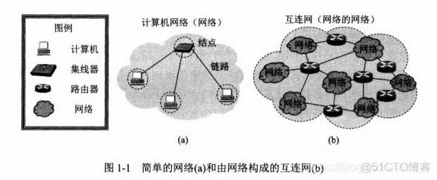 互联网基础架构中国 互联网基础结构_路由器