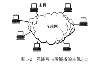 互联网基础架构中国 互联网基础结构_网络_02