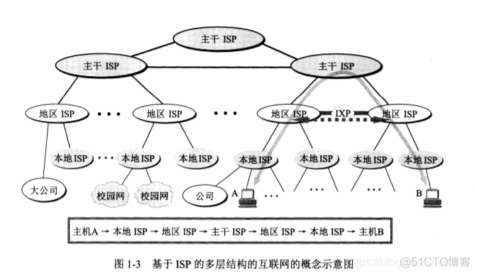 互联网基础架构中国 互联网基础结构_路由器_05