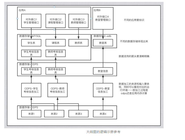 技术方案 系统架构包括 技术方案是_中间件