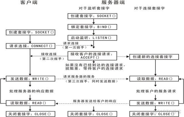 客服的组织架构怎么写 客服部组织结构_android 子线程和主线程数据交互_02