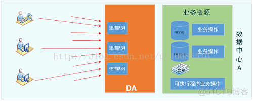 ia信息架构是连接桥梁 信息架构软件_数据库_07