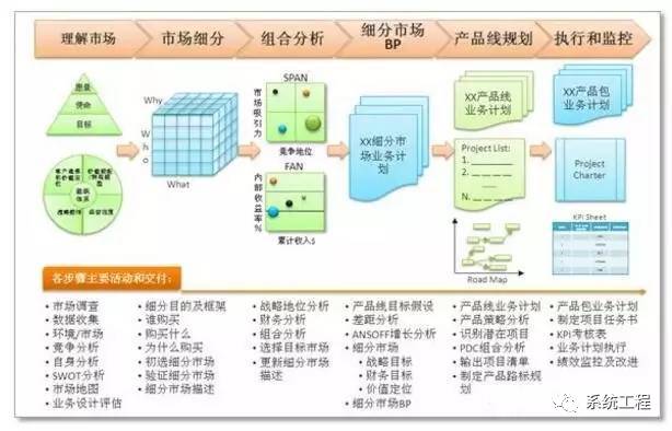 IO架构是什么 ipd架构_其他_02