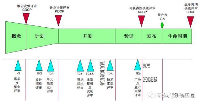 IO架构是什么 ipd架构_需求管理_03