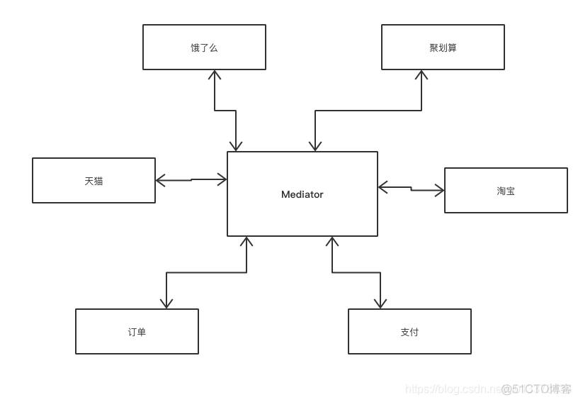 ios模块化开发 ios 模块化和组件化_ios模块化开发_03