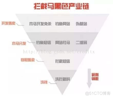 大数据风控架构图 大数据风控技术是什么_消费金融_03