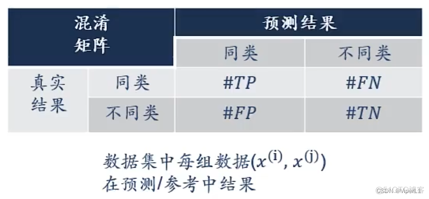 无监督神经网络模型PPT 无监督神经网络算法_神经网络_05