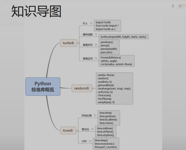 python海龟编程代码大全 重复 python中的海龟_python