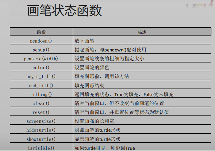 python海龟编程代码大全 重复 python中的海龟_python二级考试_02