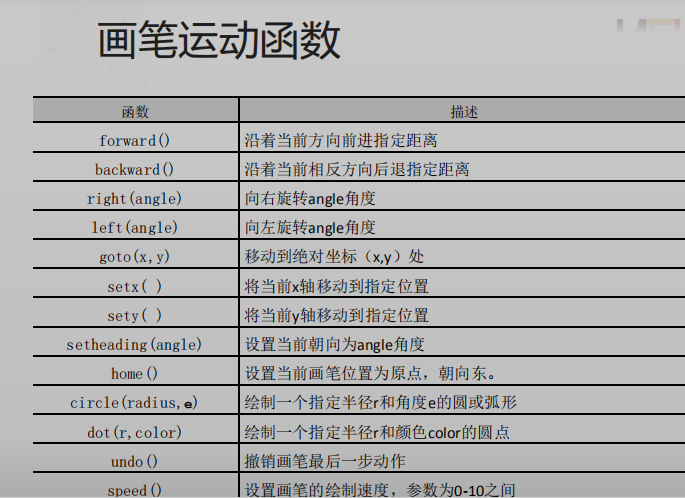 python海龟编程代码大全 重复 python中的海龟_python二级考试_03