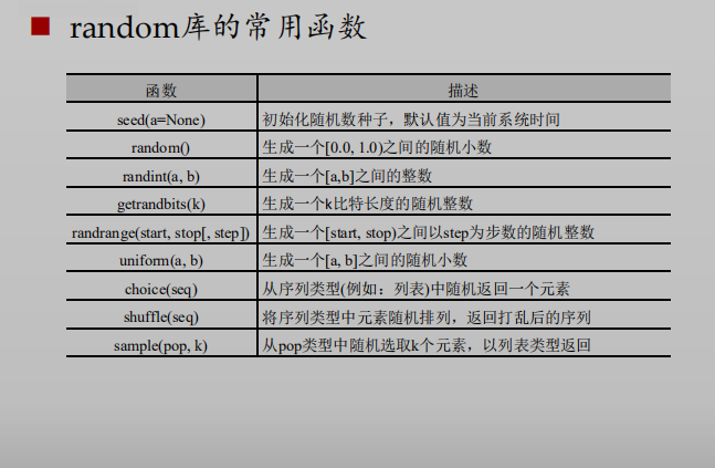 python海龟编程代码大全 重复 python中的海龟_python海龟编程代码大全 重复_05