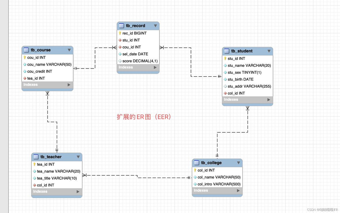 mysql创建学生信息表格 mysqlworkbench创建学生信息表_数据