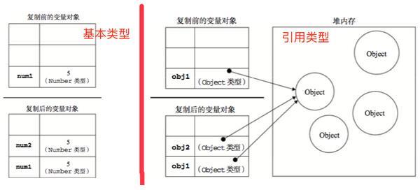 javascript常用类型 javascript的常用类型_作用域