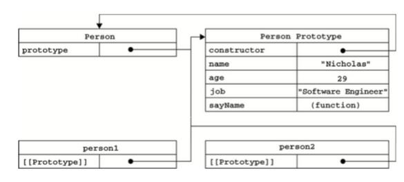 javascript常用类型 javascript的常用类型_ViewUI_04