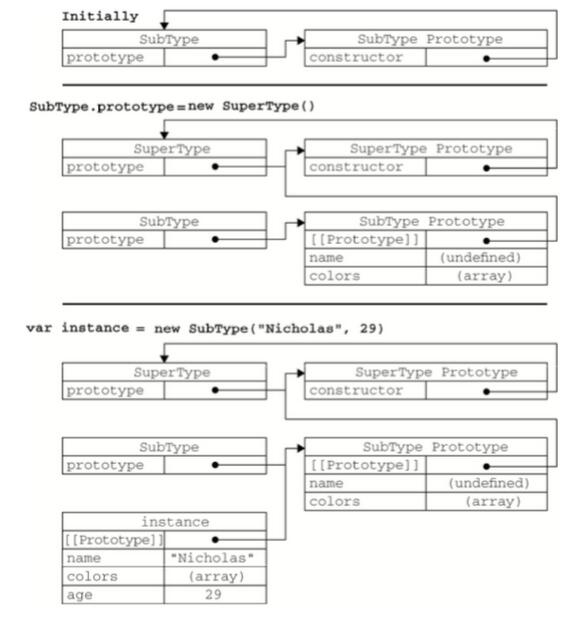 javascript常用类型 javascript的常用类型_ViewUI_06