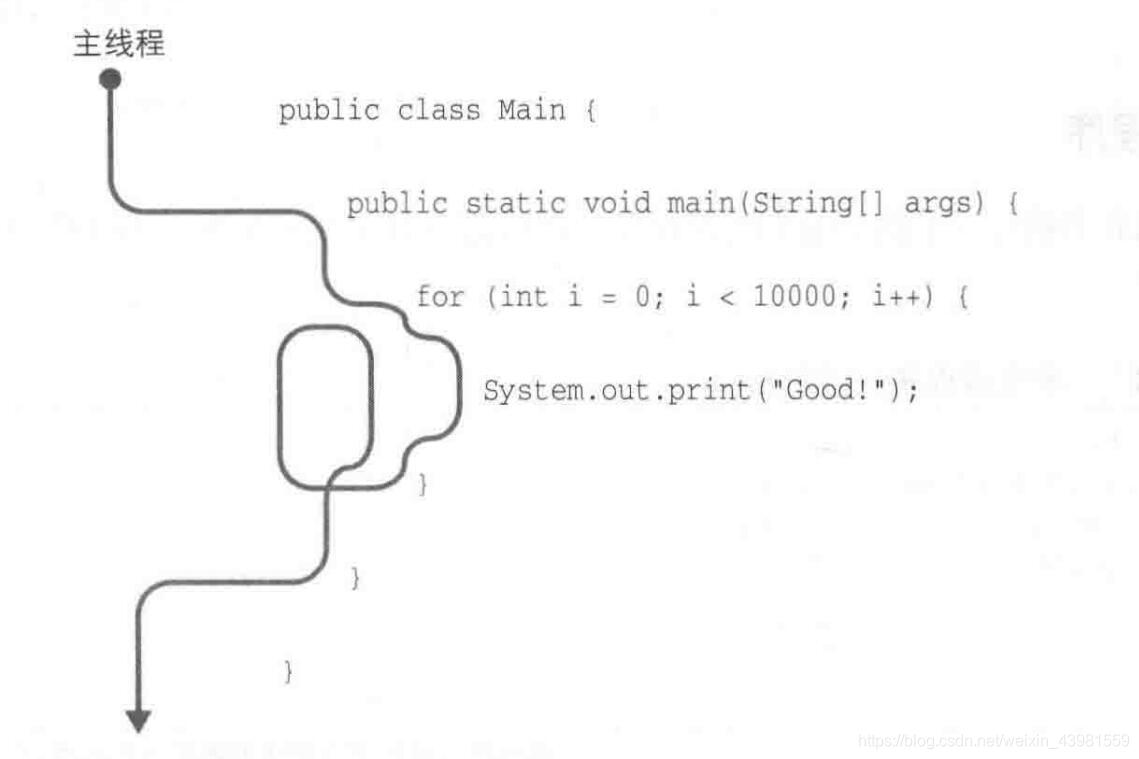 java 多线程 画图 图解java多线程设计模式_等待队列