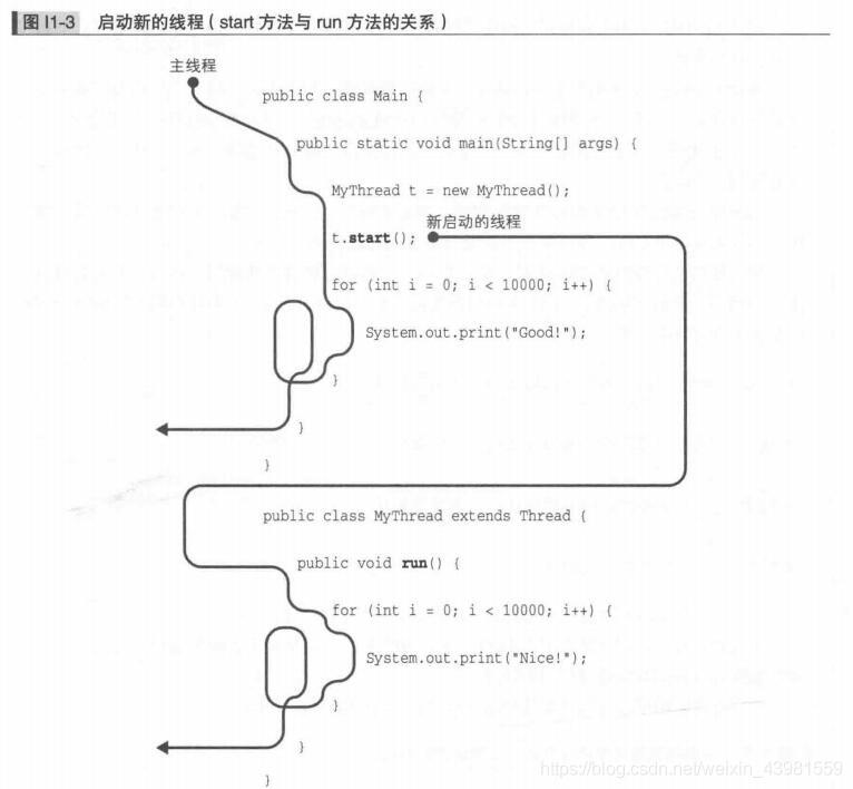 java 多线程 画图 图解java多线程设计模式_高并发_02