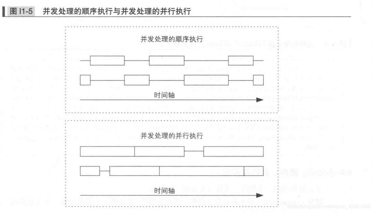 java 多线程 画图 图解java多线程设计模式_等待队列_05