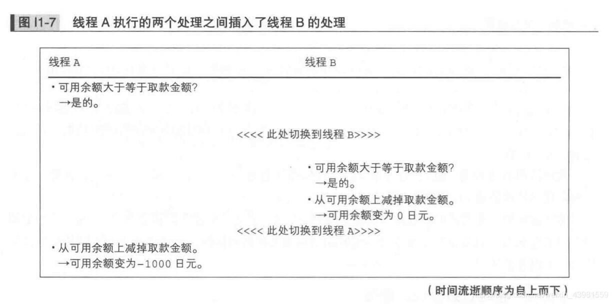 java 多线程 画图 图解java多线程设计模式_java_06