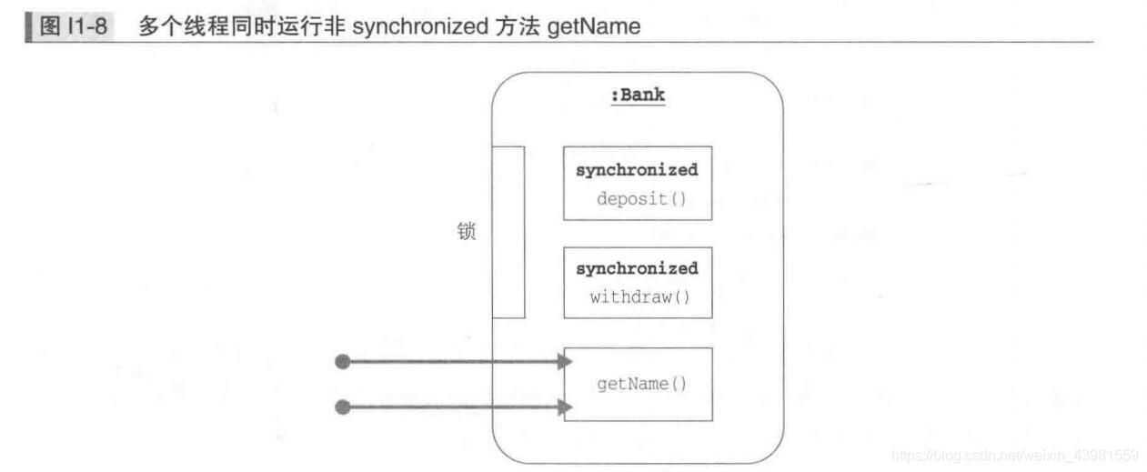 java 多线程 画图 图解java多线程设计模式_等待队列_07