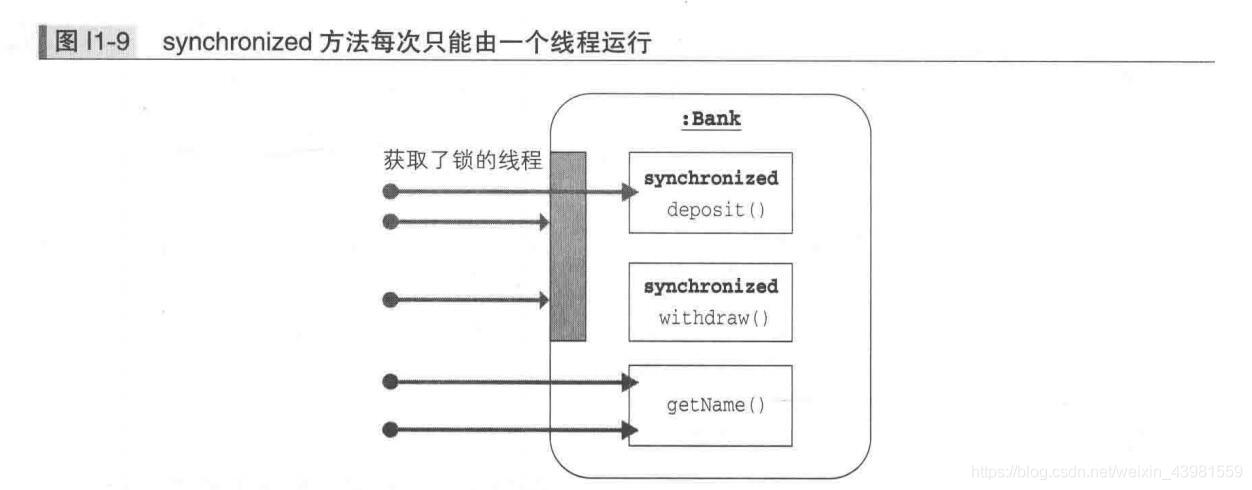 java 多线程 画图 图解java多线程设计模式_java_08