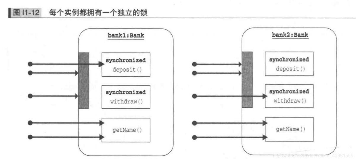 java 多线程 画图 图解java多线程设计模式_多线程_09