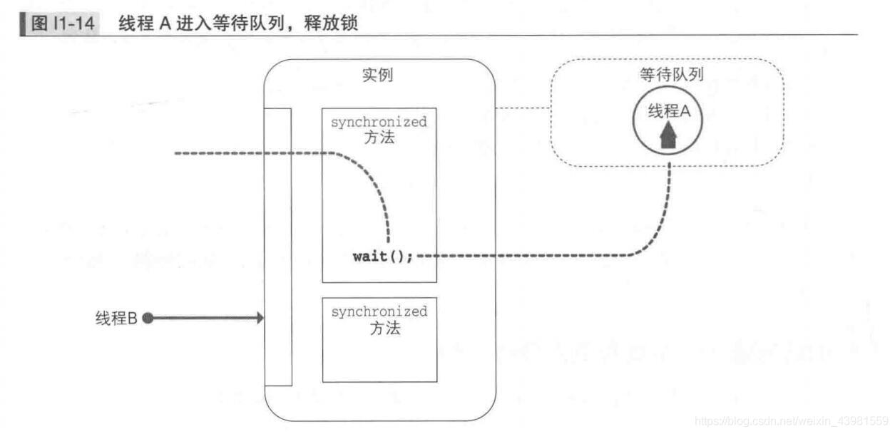 java 多线程 画图 图解java多线程设计模式_java 多线程 画图_11