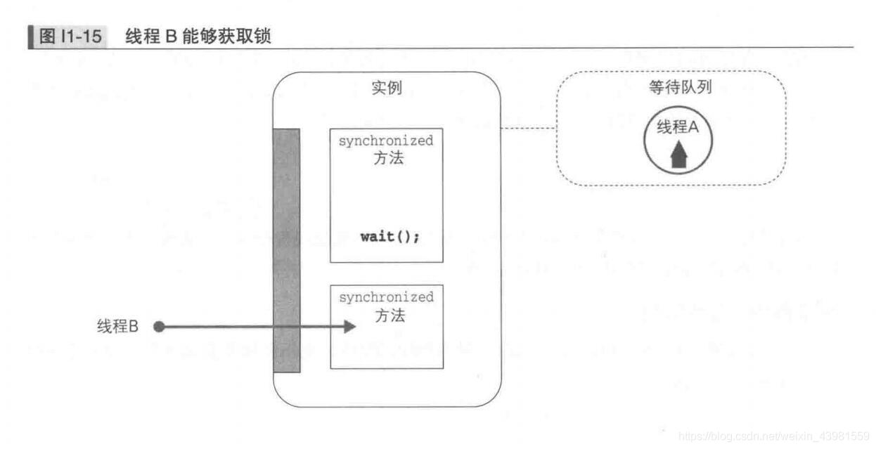 java 多线程 画图 图解java多线程设计模式_java_12