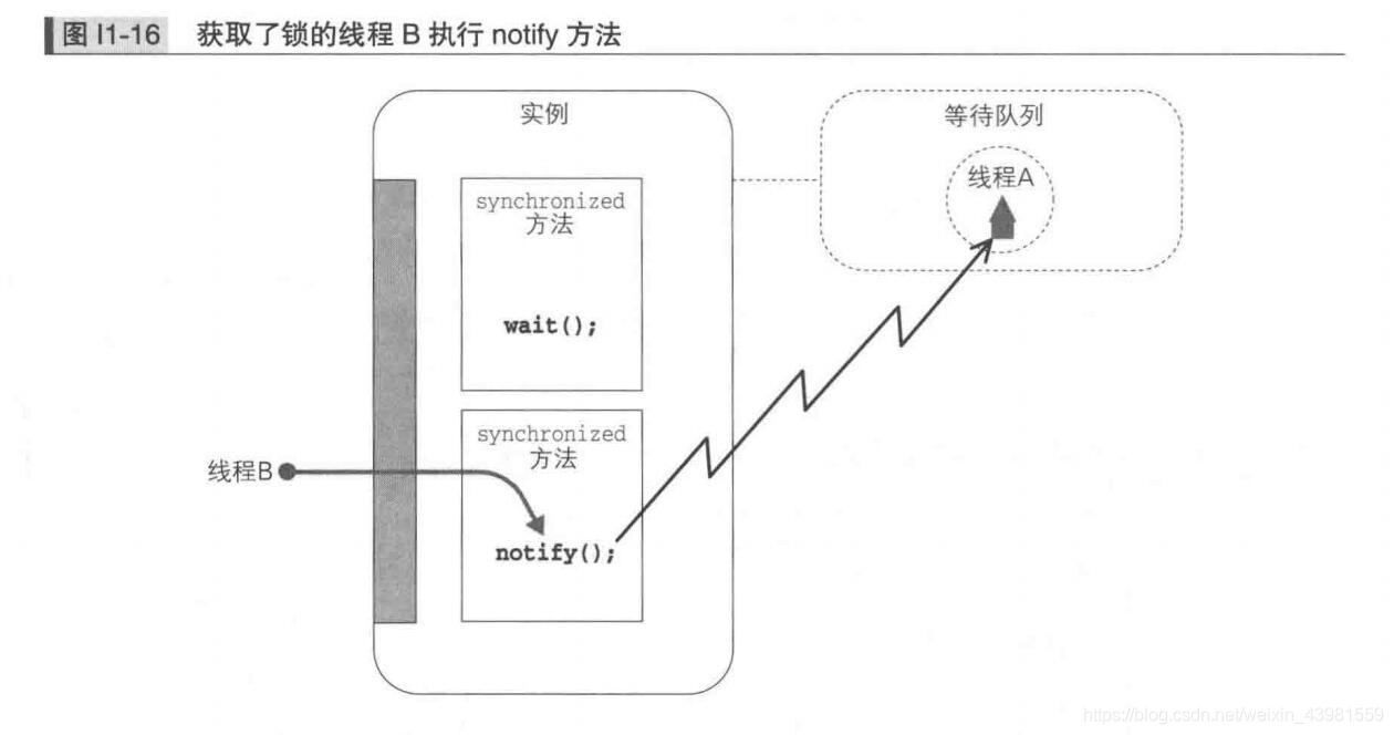 java 多线程 画图 图解java多线程设计模式_java_13