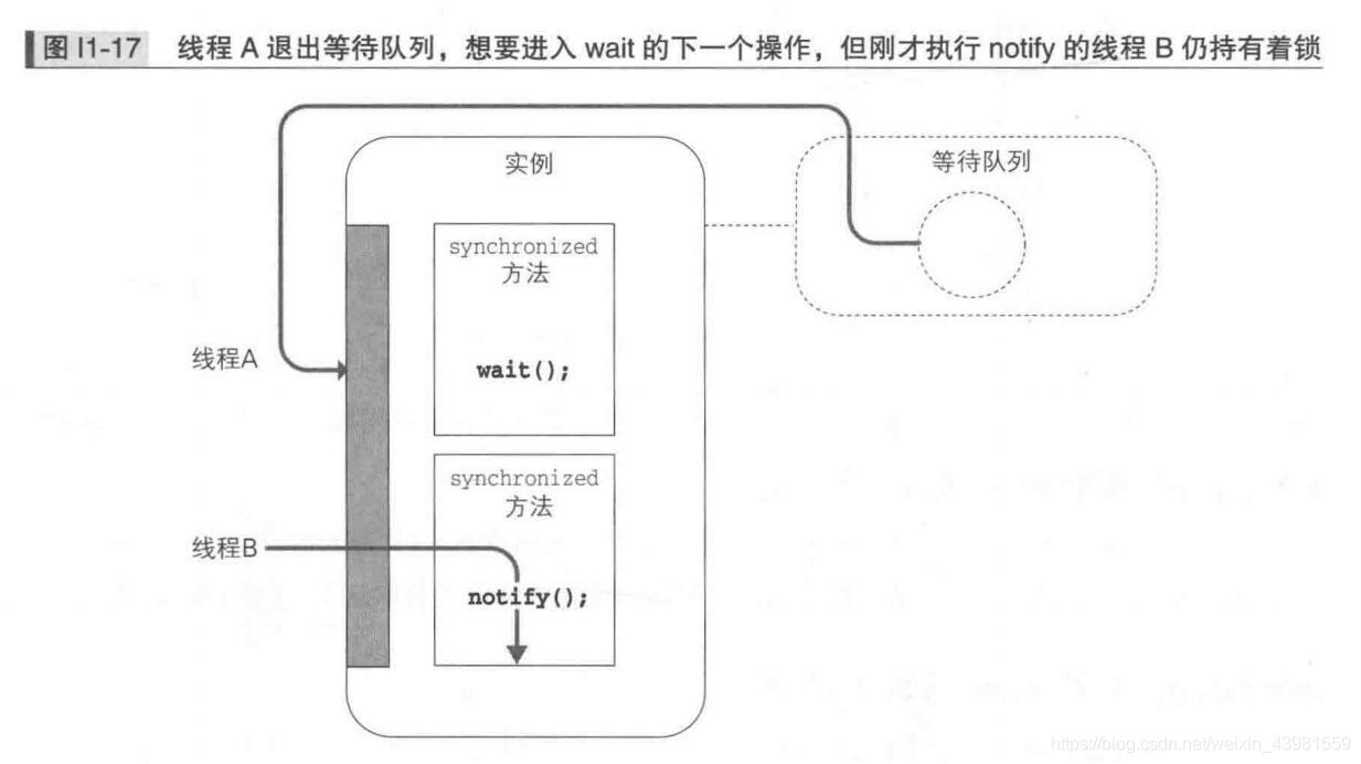 java 多线程 画图 图解java多线程设计模式_java_14