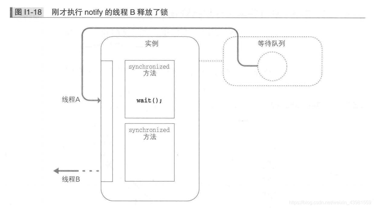 java 多线程 画图 图解java多线程设计模式_java 多线程 画图_15