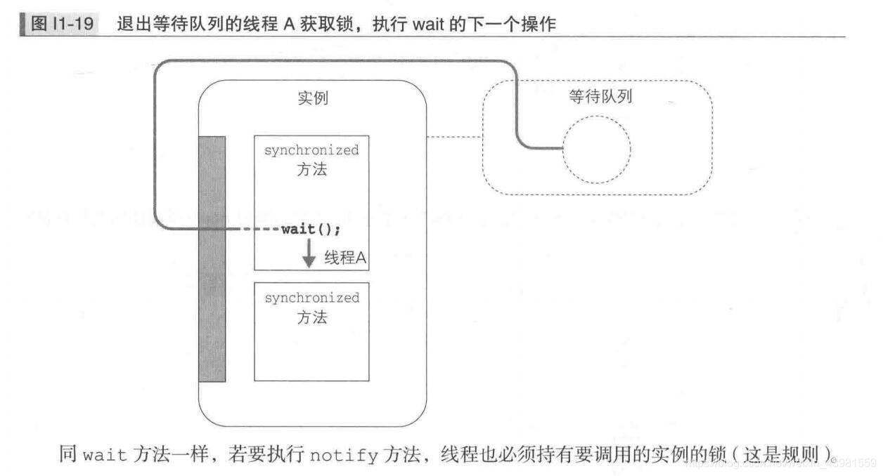 java 多线程 画图 图解java多线程设计模式_等待队列_16