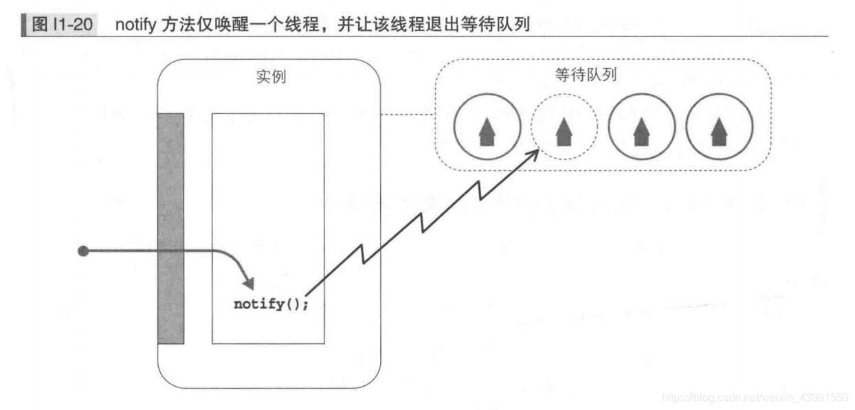 java 多线程 画图 图解java多线程设计模式_java_17