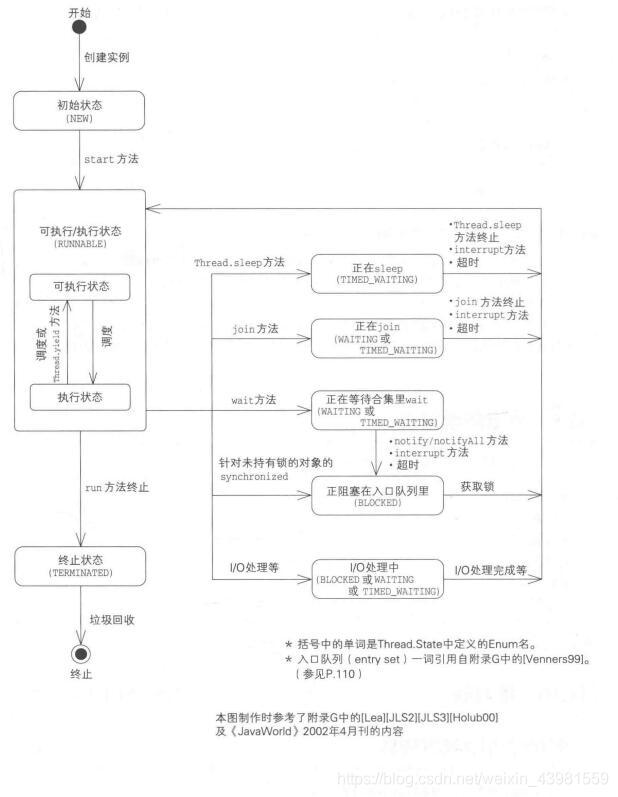 java 多线程 画图 图解java多线程设计模式_等待队列_19