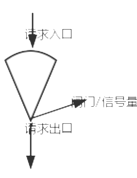 java支持多线程下载的软件 java多线程工具包_并发编程_03