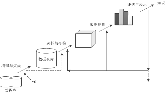 数据挖掘支撑技术 数据挖掘解决方案_数据挖掘支撑技术