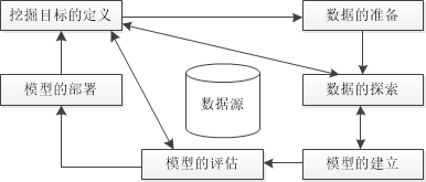 数据挖掘支撑技术 数据挖掘解决方案_数据_03