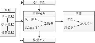 数据挖掘支撑技术 数据挖掘解决方案_数据_05